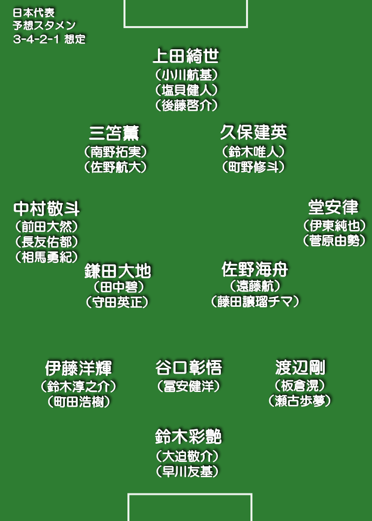 日本代表 想定スタメン 3-4-2-1