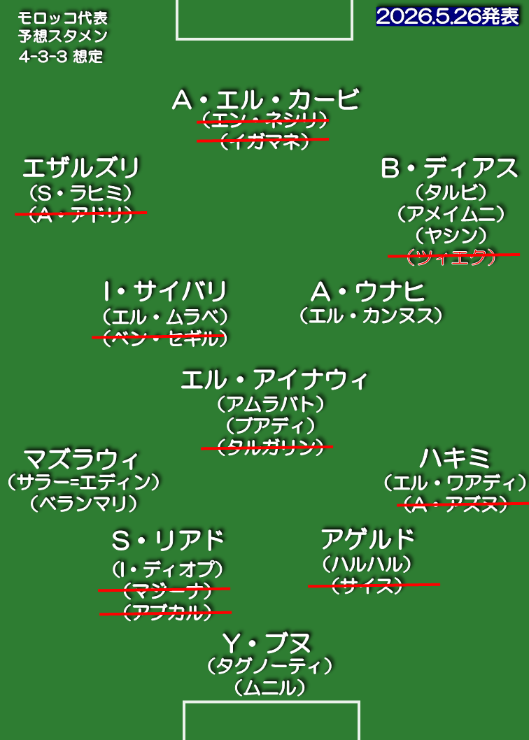 モロッコ代表 想定スタメン 4-3-3