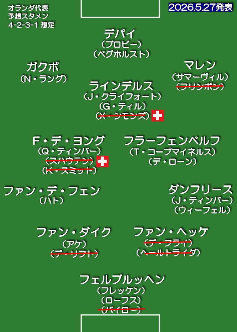 オランダ代表 想定スタメン 4-2-3-1