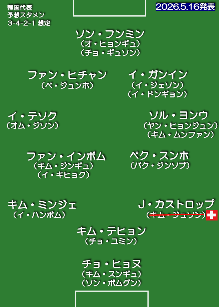韓国代表 想定スタメン 3-4-2-1