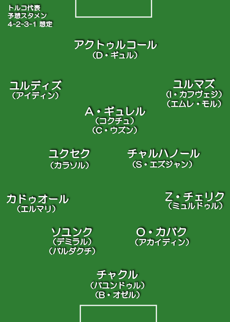 トルコ代表 想定スタメン 4-2-3-1