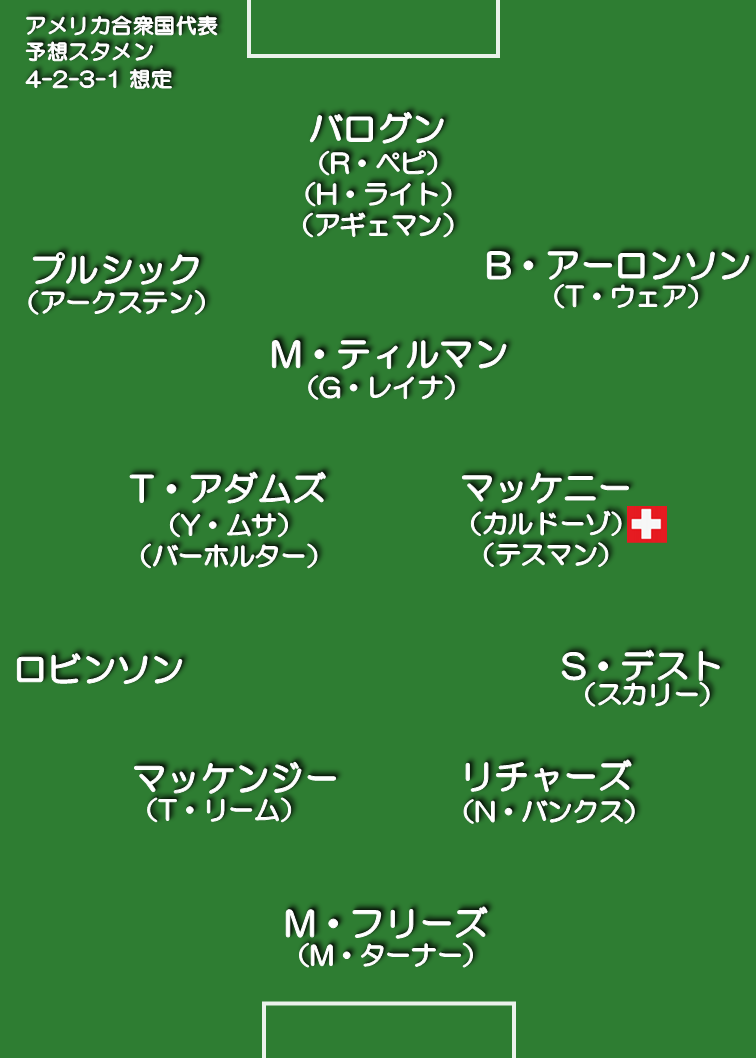 アメリカ代表 想定スタメン 4-2-3-1